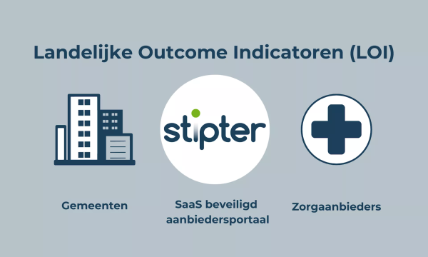 Monitor Outcome - De Werkwijze
